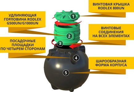 Emkost_plastikovaja_1500_litrov_TOR.jpg